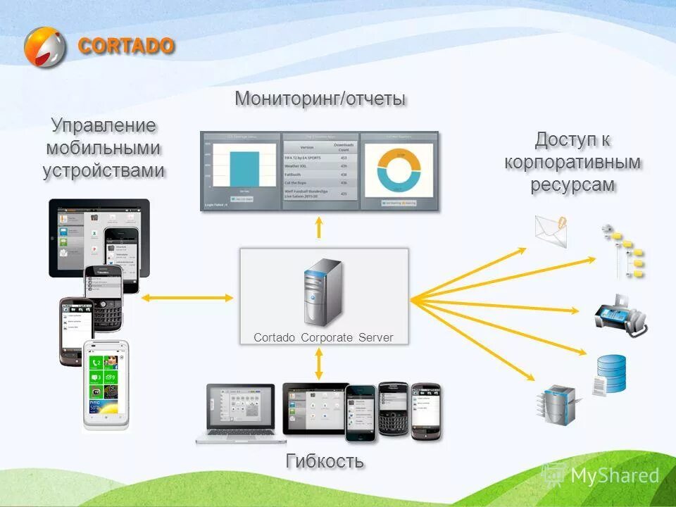 система мониторинга серверной