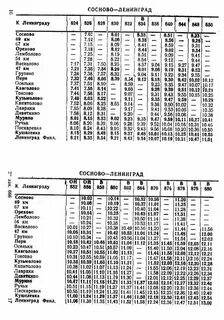 Электричка расписание пискаревка до ручей
