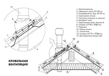 Узел вентиляции кровли