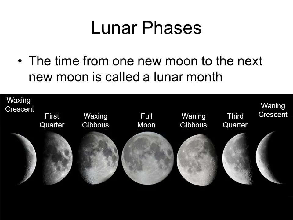 Current phase of the moon