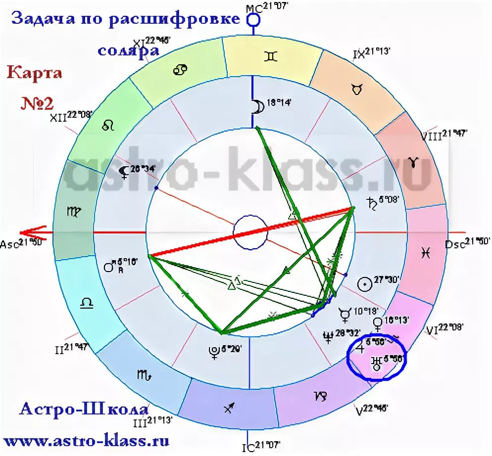 Солярный гороскоп по дате рождения с расшифровкой. Солярная астрология. Соляр астрология. Астро карта с расшифровкой. Как определить Соляр в натальной карте.