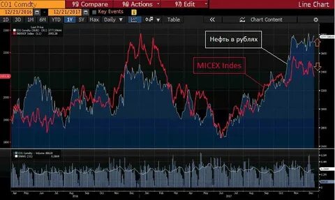Markets view