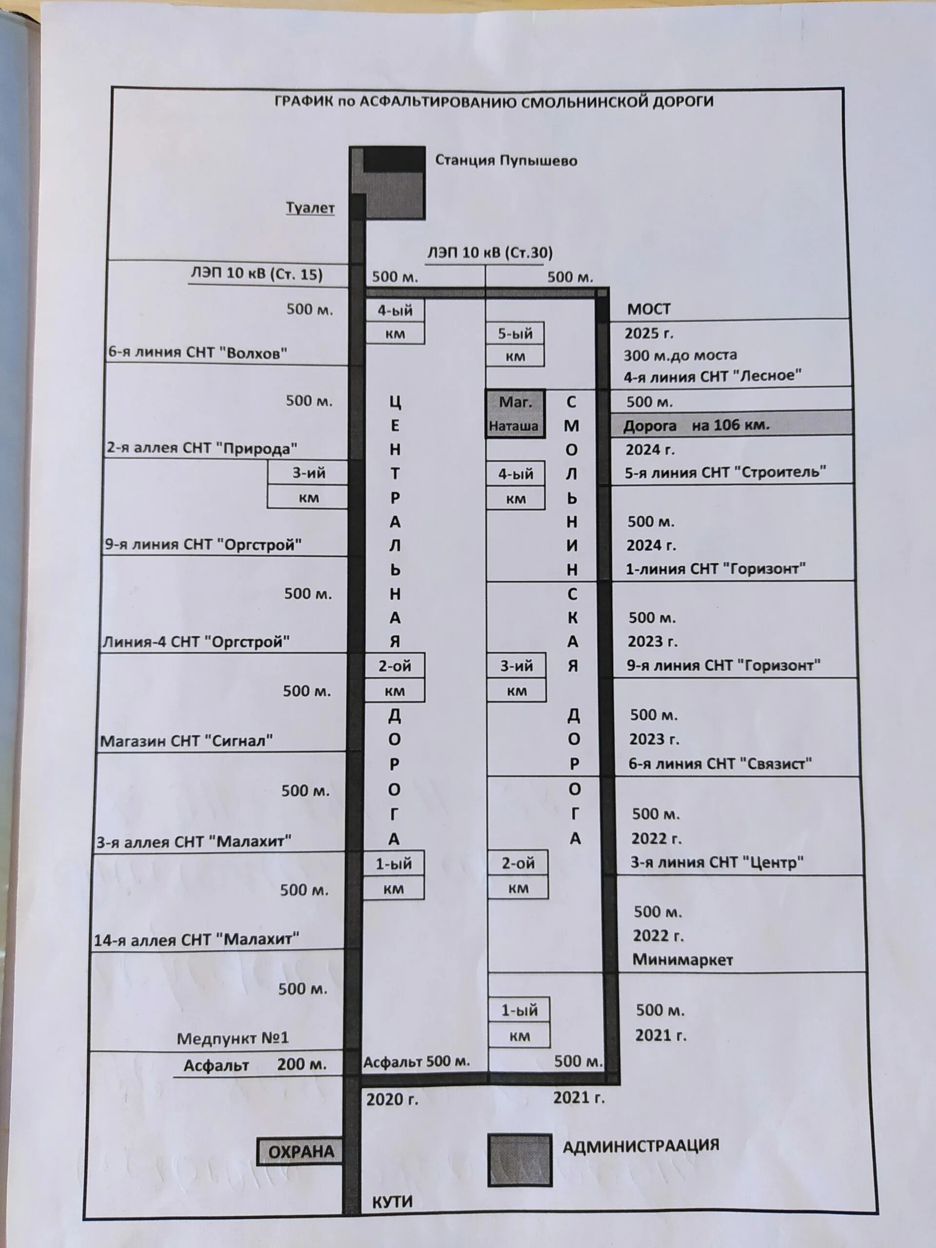 расписание электричек пупышево волховстрой