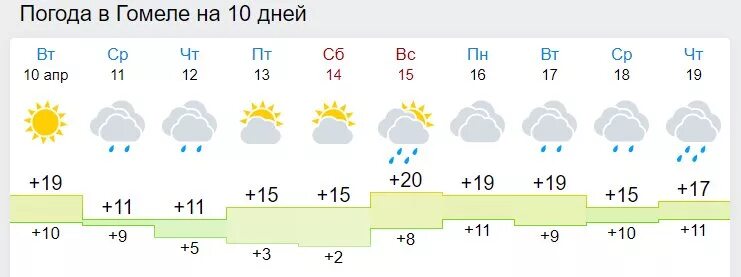 Погода в богдановиче на 10 дней. Погода в Гомеле.