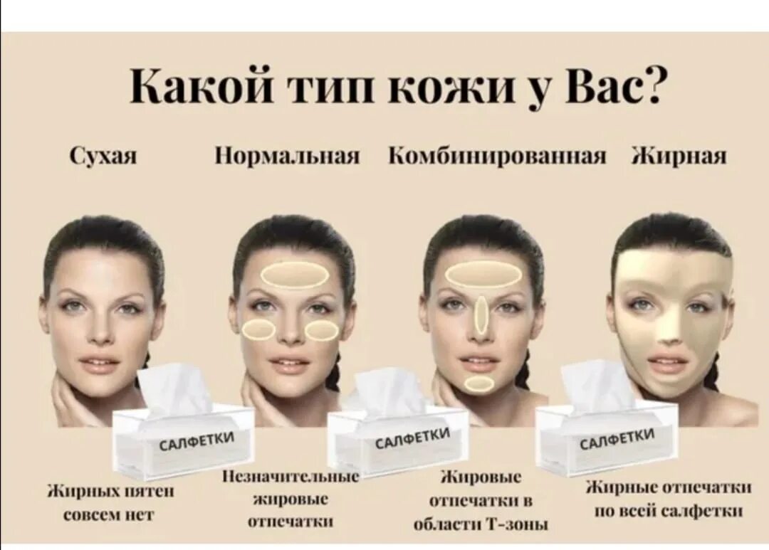 Типы кожи лица. Определить Тип кожи лица. Типы кожи в косметологии. Как опредедить тим кожи.