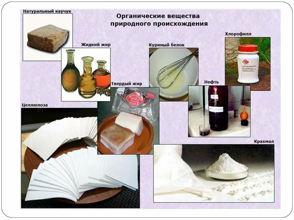 Предметы химии 10 класса. Предмет органической химии. предмет органической химии органические соединения. введение в органическую химию. предмет органической химии 10 класс.