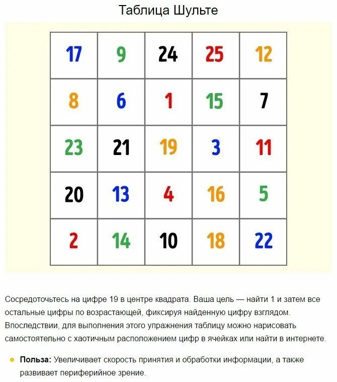 Что дают таблицы шульте Как заниматься чтением с ребенком перед школой Дефектология Проф