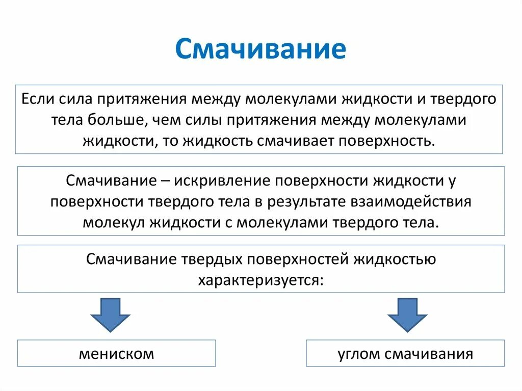 В твердых притяжения. Сила притяжения твердого тела. Силы притяжения газа жидкости и твердого. Сила притяжпритяжения жидкости. У смачивкющейся жидкости силы притяжения.