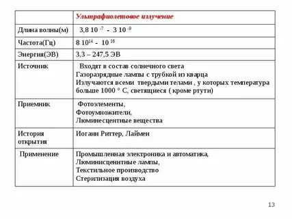 Видимое излучение частота волны