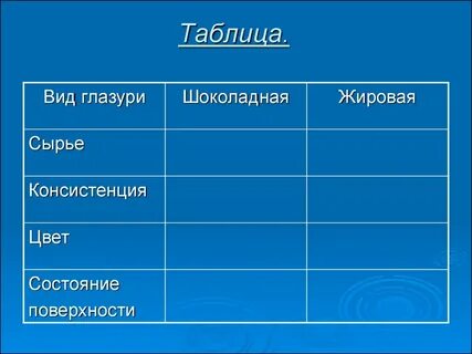 Таблица конфеты
