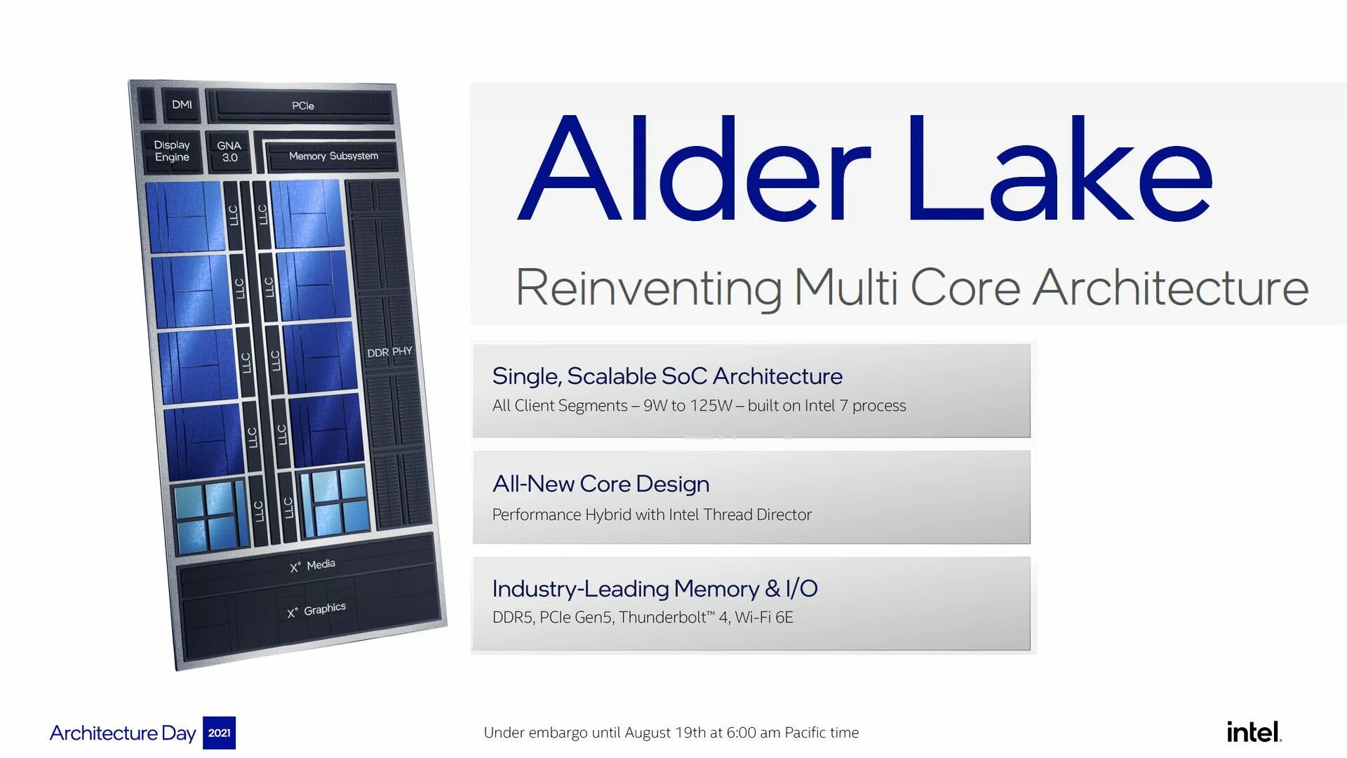 Архитектура процессора intel 12 поколения. Alder lake процессоры. Alder lake-s. Alder lake процессоры. Intel alder point-p, intel alder lake-p.