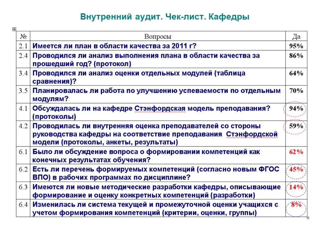 Чек лист внутреннего аудита СМК. Чек-лист для аудита СМК ИСО 9001. Чек лист внутреннего аудита ОТК. Чек лист внутреннего аудита ИСО 9001. Лист смк