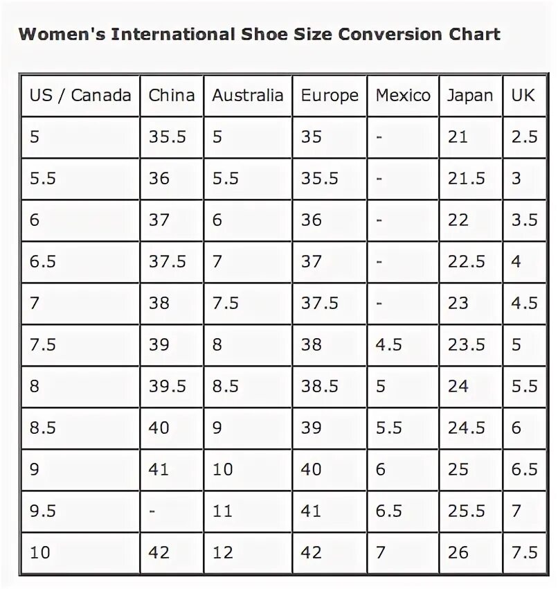 41 размер обуви в сша. Women Shoes Size Chart. Us women Shoe Size. Size Shoes 5 women. Us women Size Chart.
