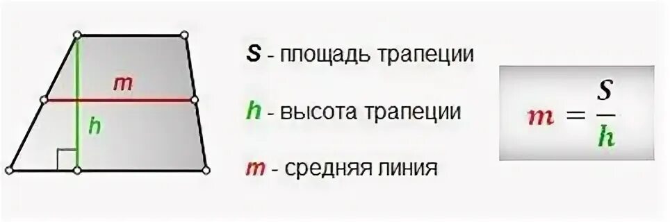 Средняя линия и высота трапеции