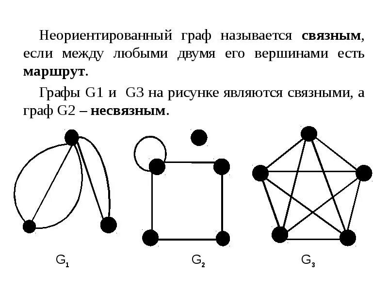 Два одинаковых графа