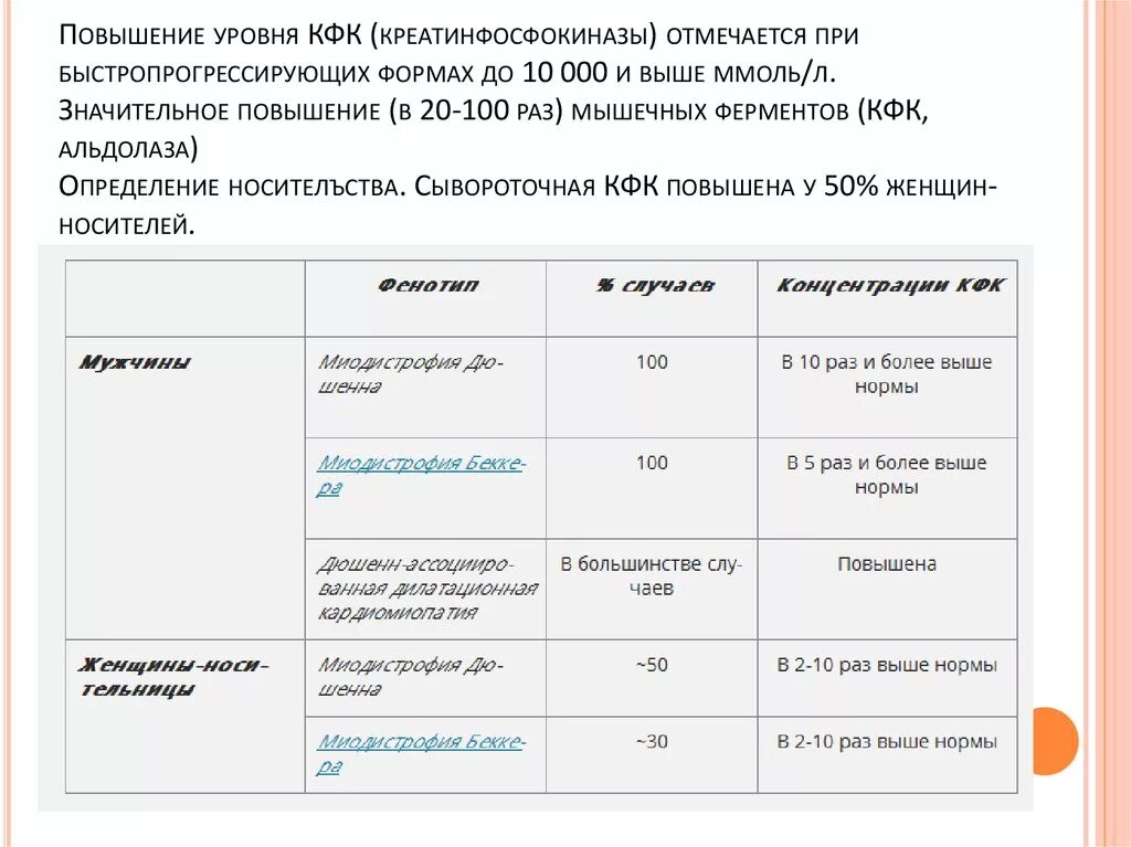 Кфк повышен у мужчины. Причины повышения КФК. Креатинфосфокиназа причины повышения. Повышение уровня КФК. Повышенныепоказетели КФК.