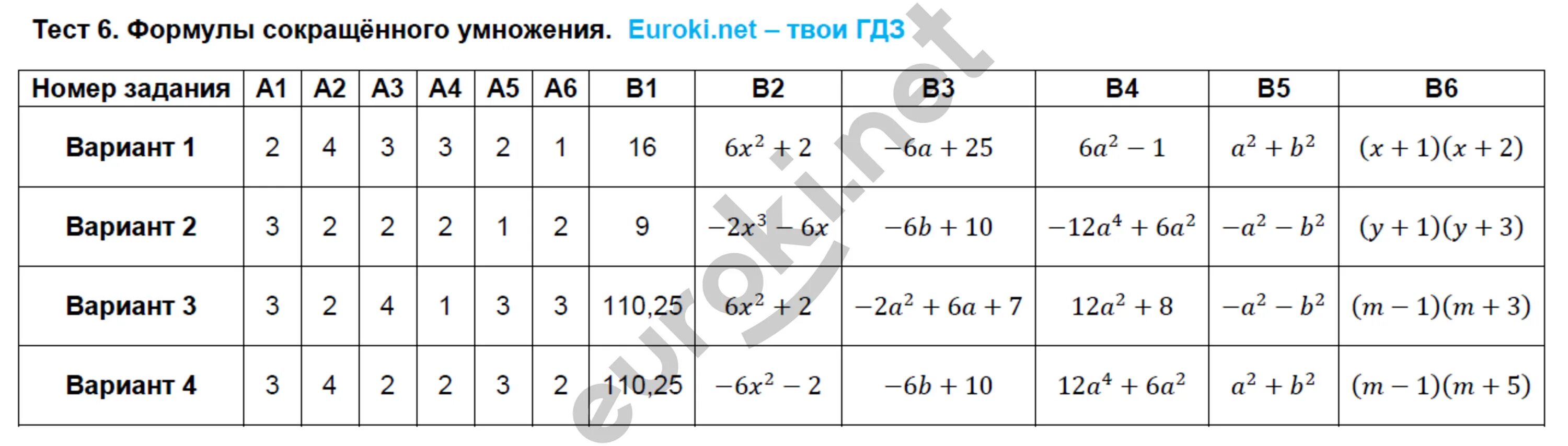 Тест формулы 7 класс алгебра. Формулы сокращенного умножения. формулы сокращенного умножения тест. тест формулы сокрщенногоу множерия. тест по алгебре 7 класс многочлены.