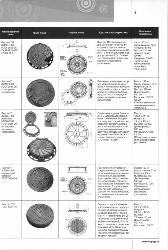 Люк канализации полимерный маркировка. Размеры канализационных люков. Люки канализационные полимерные классификация. Размеры канализационных люков полимерных круглые.