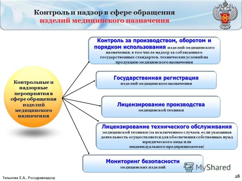 Контролирующие мероприятия