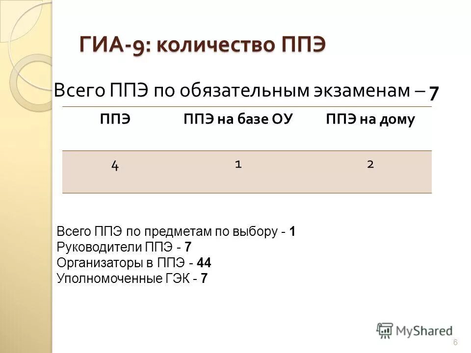 Гиа числа. Гиа числа