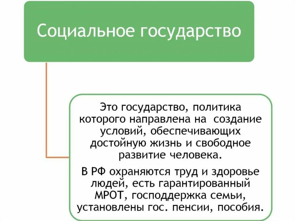 Функции государства егэ обществознание. Социальное государство ЕГЭ. Социальное государство ЕГЭ Обществознание. Признаки социального государства ЕГЭ. Политика это в обществознании.