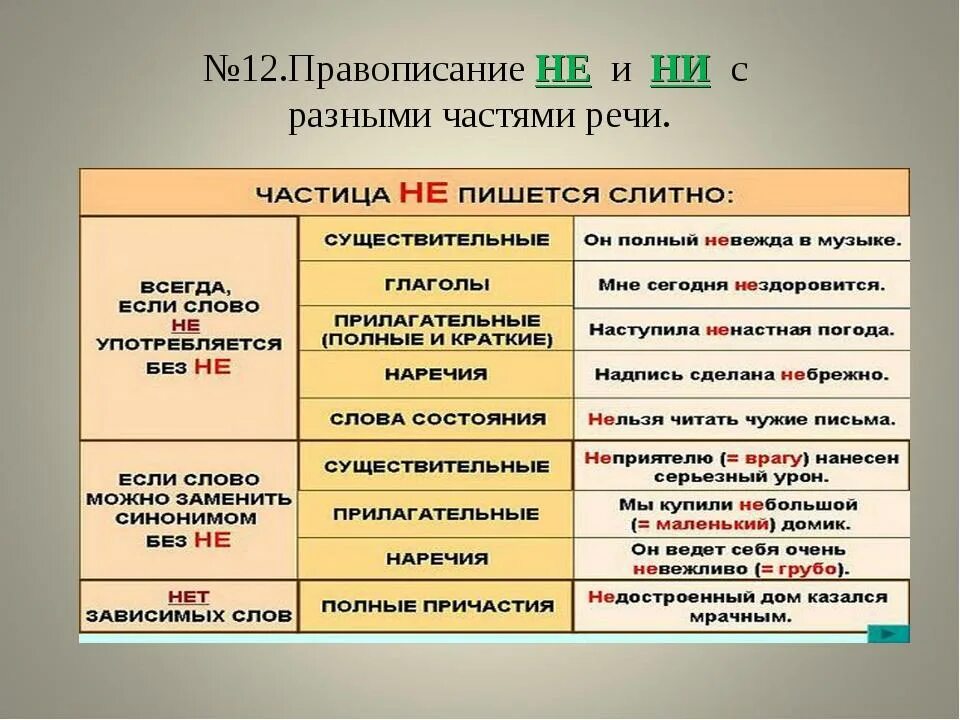 На месте ли как пишется. Написание частицы не с разными частями речи. Слитное и раздельное написание не и ни с различными частями речи. Слитное раздельно написание не и ни с разными частями речи. Правописание частиц не и ни с разными частями речи.