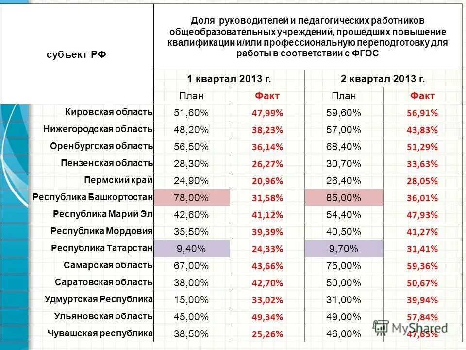 Ооо доли директоров