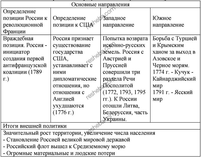 Три основные задачи внешней политики екатерины 2