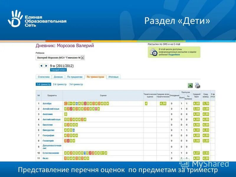Просматриваешь оценки. Интерфейс электронного журнала. оценки по предметам за триместр. оценки в электронном дневнике ученика. вес оценки в электронном дневнике.