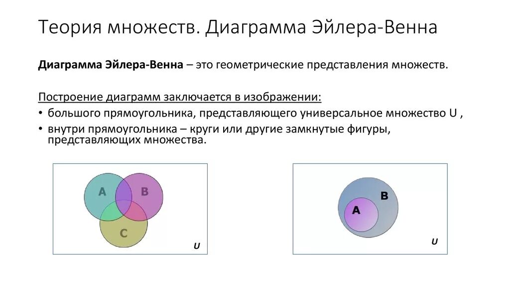 Множества элементов алгоритмы. Диаграммы Эйлера-Венна и теория множеств. Диаграмма Эйлера Венна для множеств. Диаграмма Эйлера Венна для 5 множеств. Диаграмма Эйлера Венна для 3 множеств.