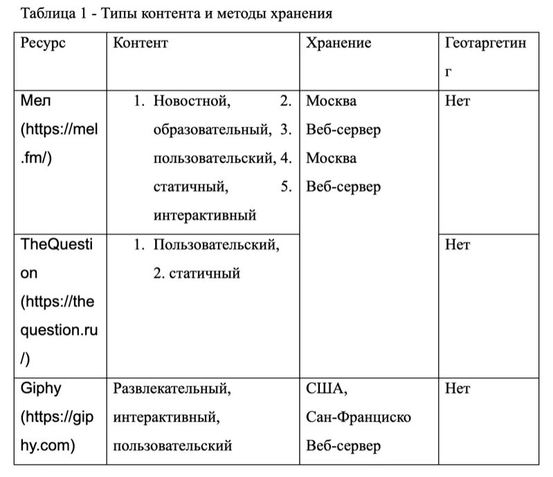 Как подписывать таблицы в курсовой. Таблицы в курсовой работе. Оформление таблиц в курсовой. Таблицы в курсовой работе пример. Как оформлять таблицу в курсовой работе.