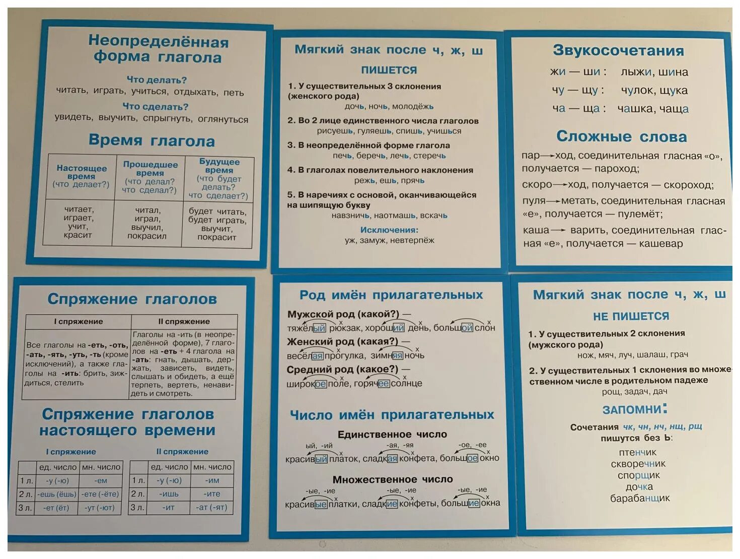 Таблица правил по русскому языку. Правила русского языка в таблицах. Правила русского языка 4 класс. Правило русского языка 1 класс. Правила по русскому 6