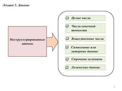 Методы обработки неструктурированных данных