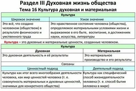 5 разделов культуры