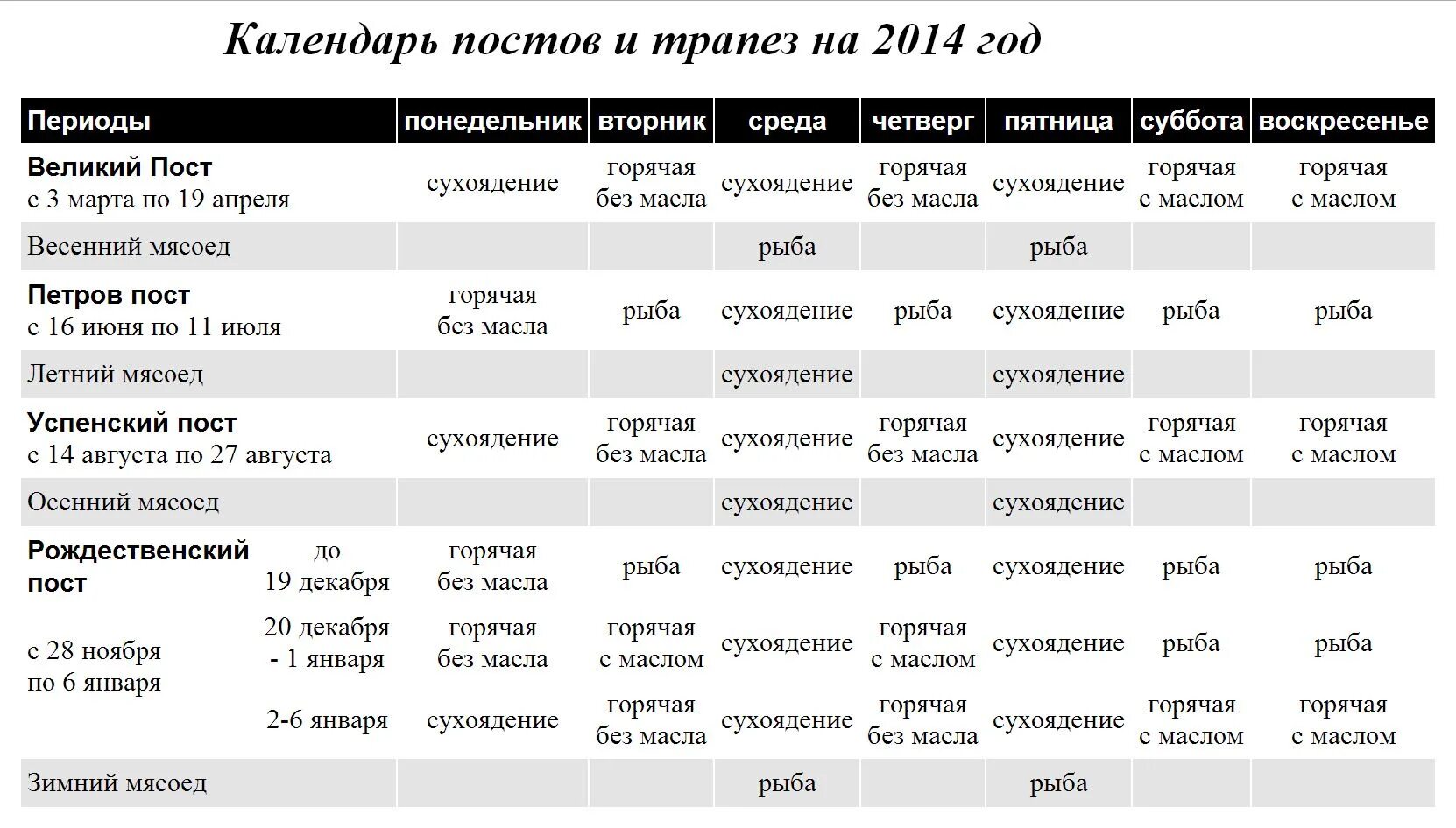 Расписание пост волга свияжск. Календарь постов и трапез. Таблица постов и трапез. Календарь постов и трапез на 2017 год. Великий пост.