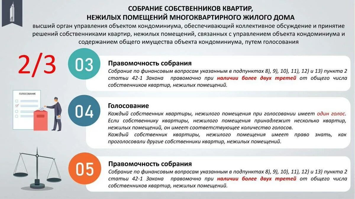 Собственники помещений в многоквартирном доме. Общее имущество в многоквартирном доме. Законы для собственников квартир в многоэтажных домах ?. Товарищество собственников жилья.