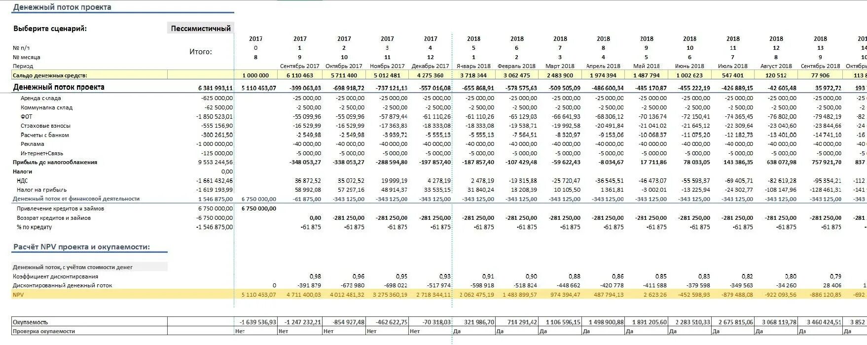 Денежные потоки проекта. Таблица денежных потоков. Денежный поток по проекту. Таблица денежных потоков проекта.