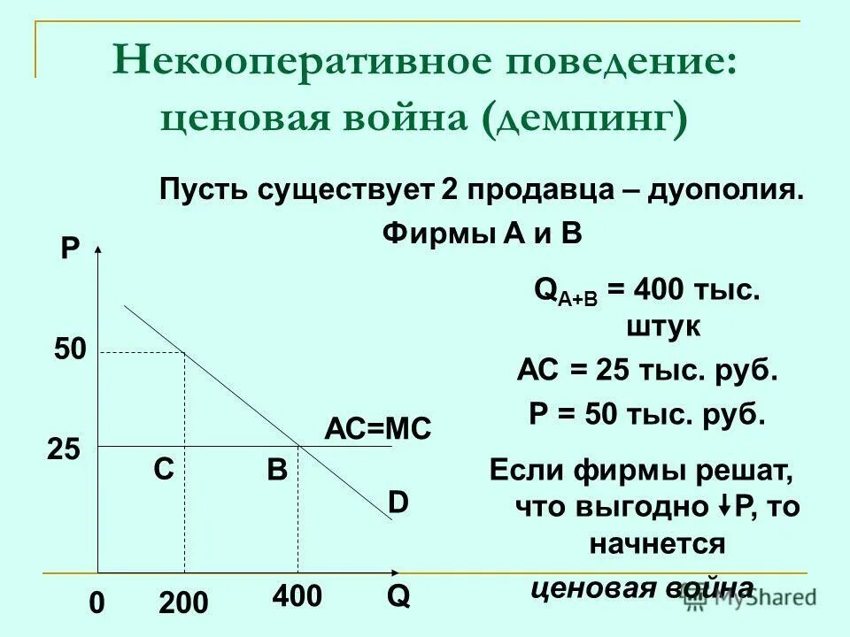 Модели антимонопольной политики. Задания по теме фирма. Решение ситуационных задач по менеджменту с ответами. Электроприборы задания для дошкольников. Рабочий лист.