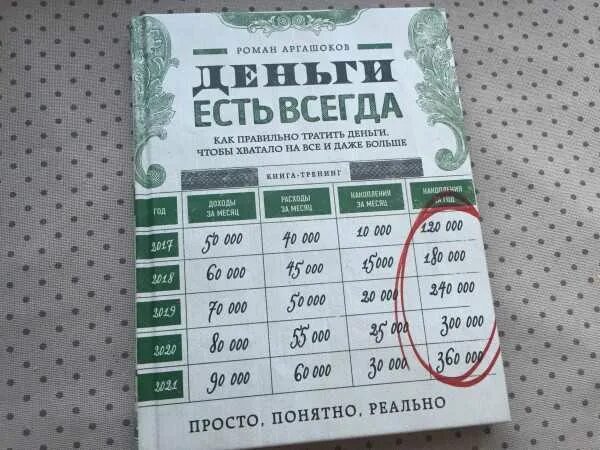 Сколько надо потратить деньги. Правильная копилка для денег. Копим деньги таблица. Таблица для копилки денег. Календарь экономии денег.