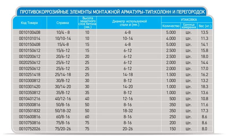 Арматура 12 сколько штук в тонне. Вес прутка арматуры 6 метров. Вес 1 метра арматуры рифленой. Масса стержня арматуры 10 мм. Арматура гладкая 10 мм вес 1 метра.