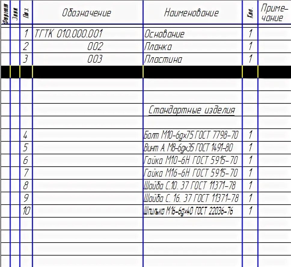 Стандартные изделия в спецификации компас. Стандартные изделия в спецификации. Раздел спецификации "стандартные изделия" заполняется. Спецификация стандартные изделия пример.