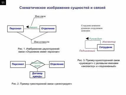 Направленные связи примеры