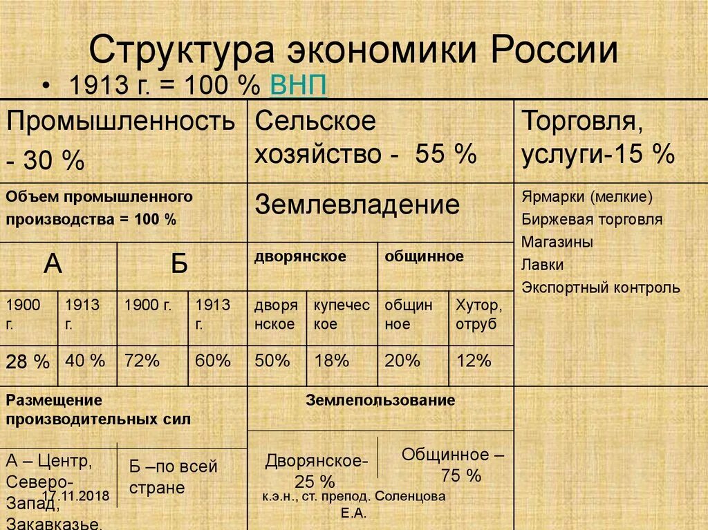 Экономические структуры россии. Структура Российской экономики. Структура экономики. Структура экономики РФ. Структура хозяйства России.
