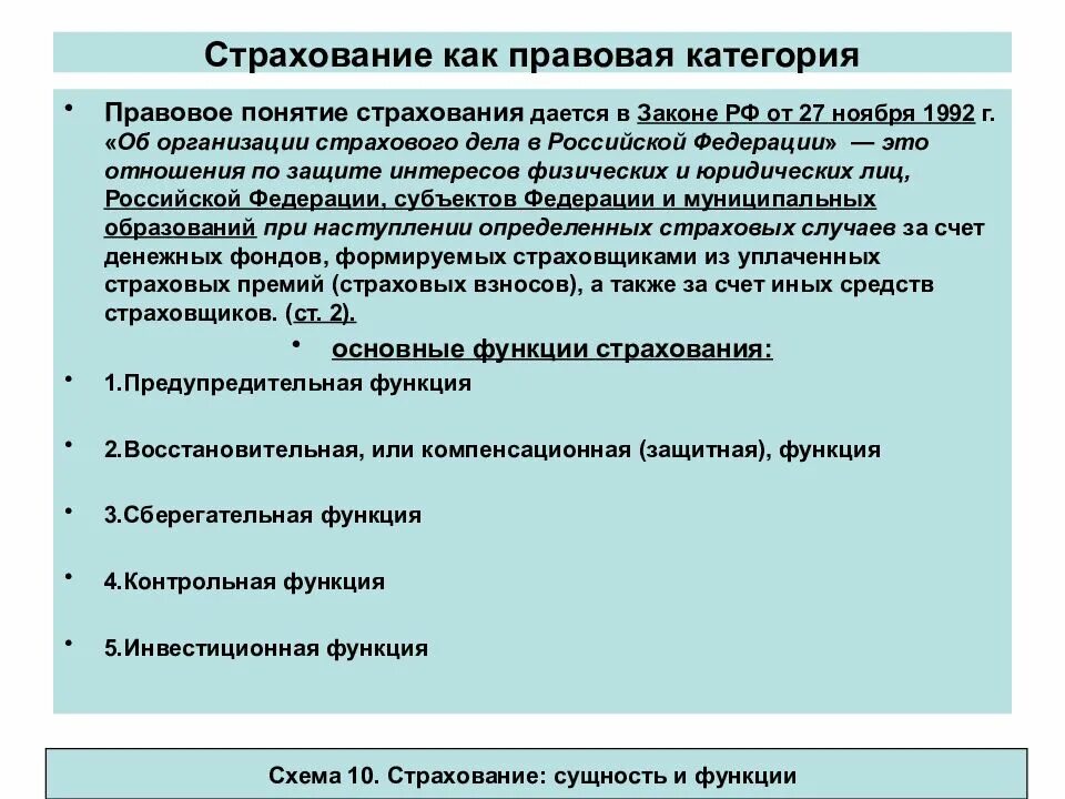 Страхование основного обеспечения