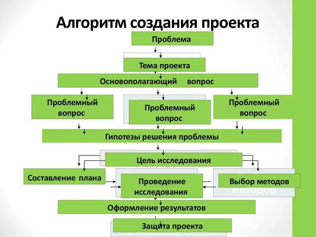 Организация выполняющая программу