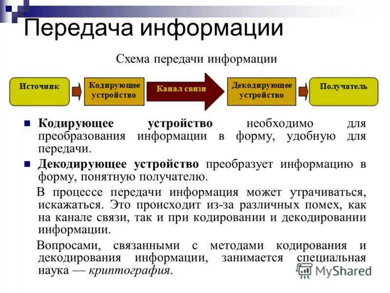 Высшая форма информации это