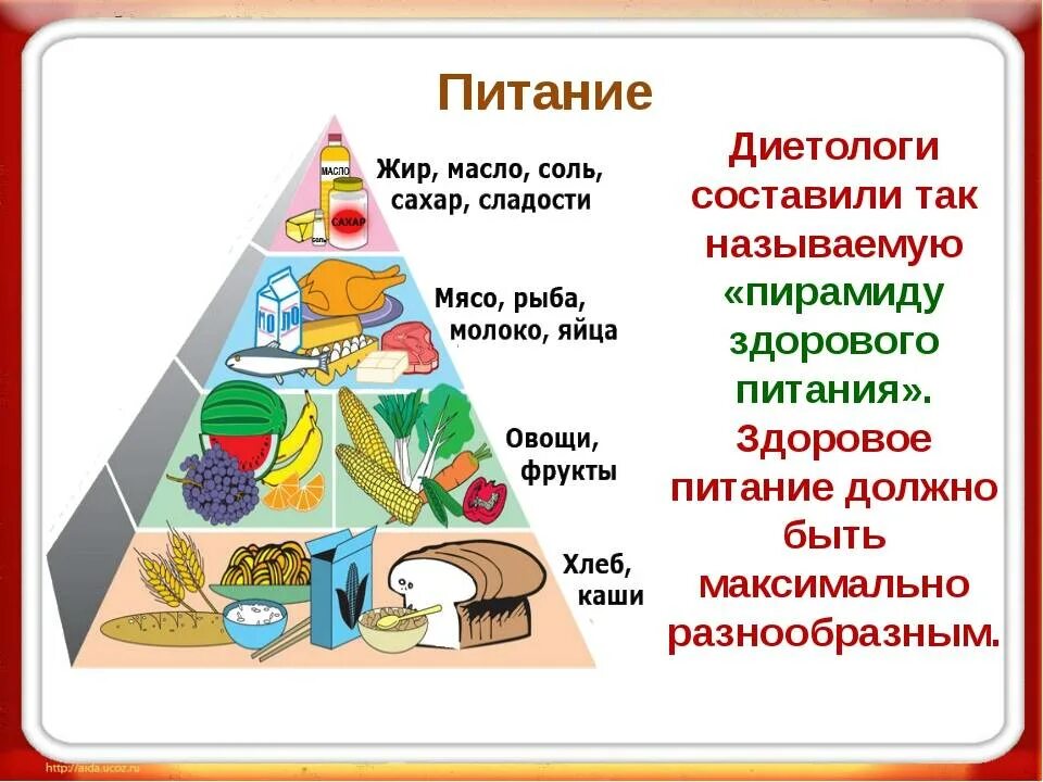 Какое питание является правильным. Пирамида здорового питания. Пирамида здорового питания для детей. Пирамида здорового питания школьника. Треугольник правильного питания.