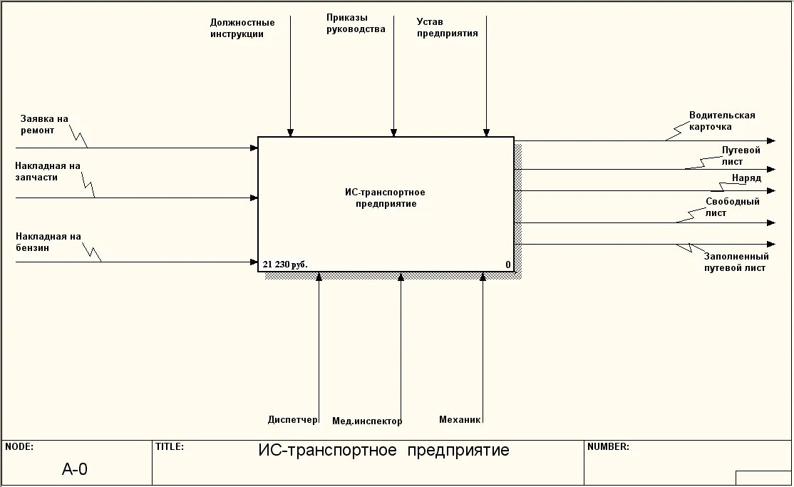 Контекстная диаграмма процесса управления учебной деятельности. Комтепетная диаграмма. Обеспечение документооборота контекстная диаграмма. Составить контекстную. Контекстная диаграмма процесса.
