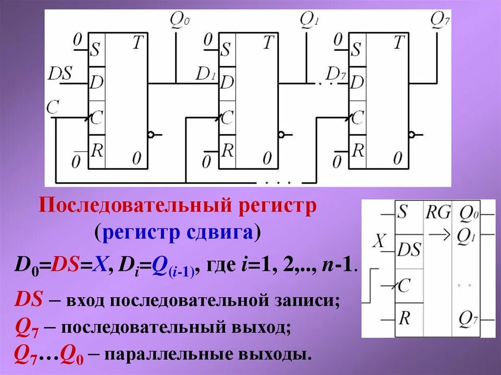 Регистр ссылок. Схема последовательного 3 разрядного регистра. Трехразрядный параллельный регистр. Регистр счетчика цикла. Параллельный сдвиговый регистр.