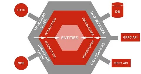Api path